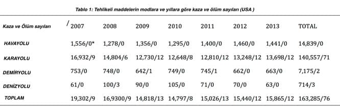 Modlara Göre İstatistik