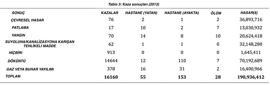 Modlara Göre İstatistik 3